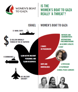 womens boat to gaza